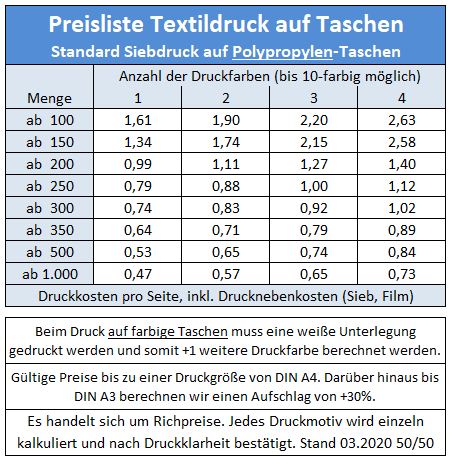 Druckpreise Textil-Siebdruck auf Polypropylen Taschen 2020.03.12